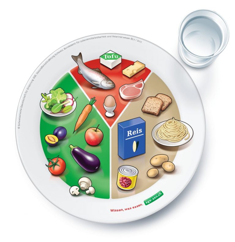 optimale Aufteilung des Mittagessens